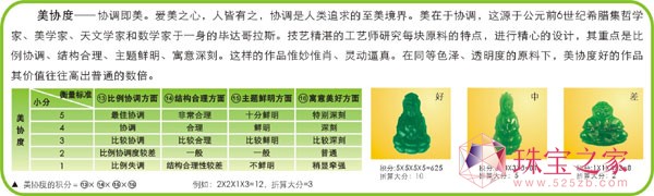 翡翠鑒定入門:翡翠萬分標準