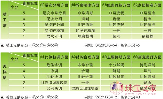 翡翠鑒定入門:翡翠萬分標準